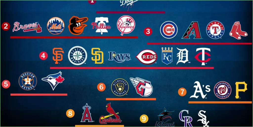2025 mlb contenders ranked by performance tiers