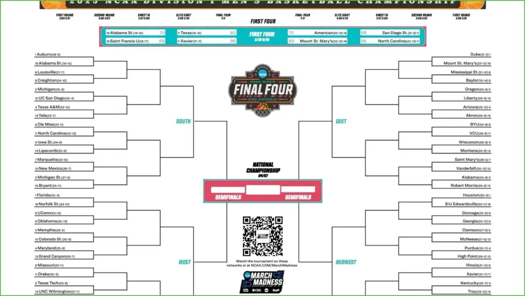 2025 NCAA Men’s Tournament: Bracket, Schedule, and Score Updates 2025 ncaa men's tournament: bracket, schedule, and score updates