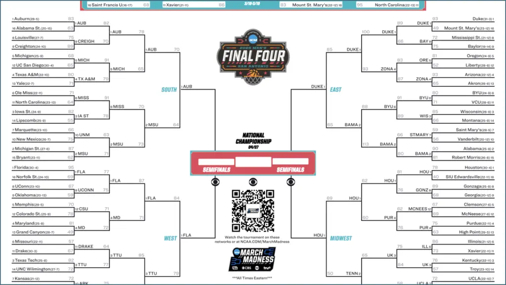 2025 NCAA Men’s Tournament Bracket, Schedule, and Scores 2025 ncaa men's tournament bracket, schedule, and scores