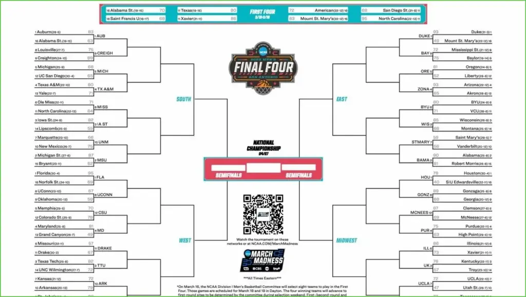 2025 ncaa men's tournament: bracket, schedule, and scores unveiled