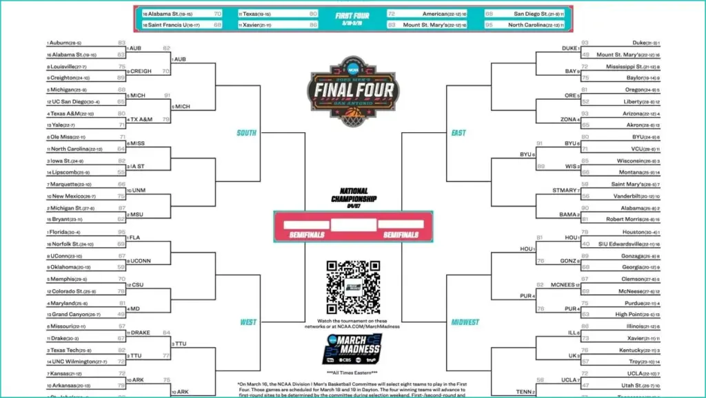 2025 ncaa men's tournament: brackets, schedule, and live scores