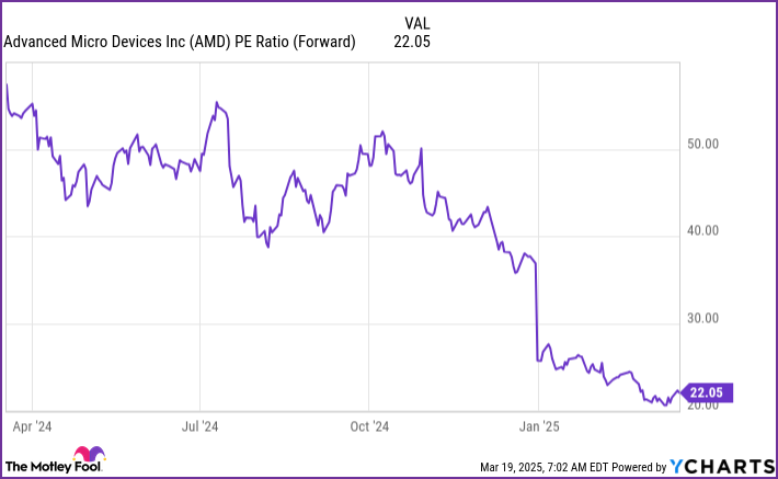Five Stocks Poised for Growth by 2025 Five stocks poised for growth by 2025