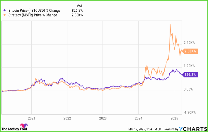 One Must-Have Cryptocurrency Poised for Explosive Growth, Insights from Michael Saylor One must have cryptocurrency poised for explosive growth, insights from michael