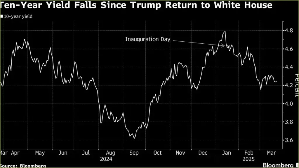 Stock futures climb on optimism over targeted us tariffs
