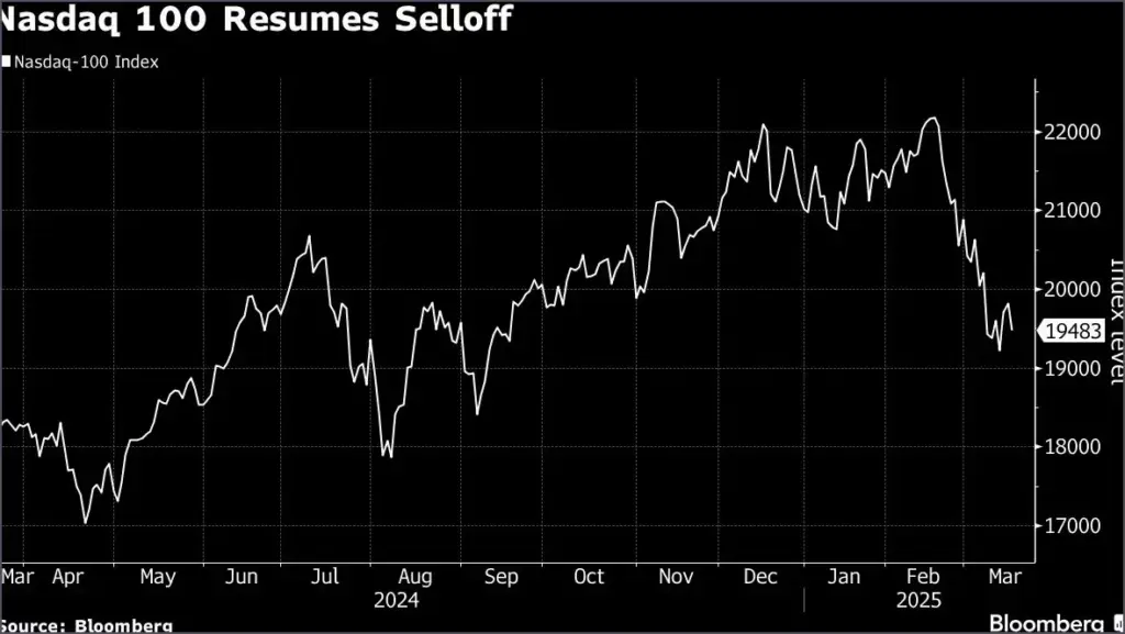 Stocks surge on strong fed day: market highlights