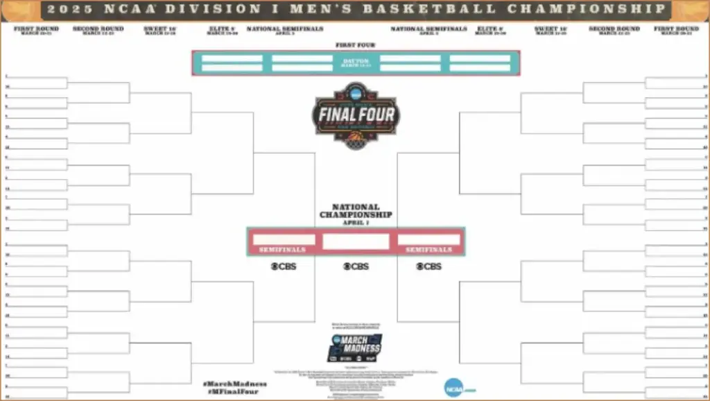 Understanding the selection process for march madness' 68 teams