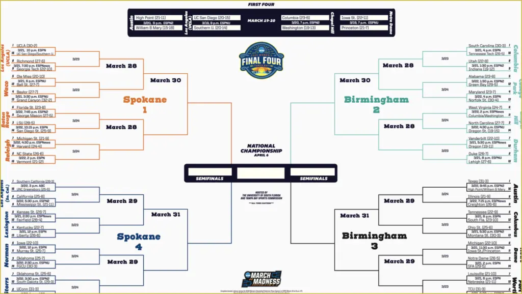 Your Guide to the 2025 Women’s NCAA Tournament: Schedule, Dates, and Times Your guide to the 2025 women's ncaa tournament: schedule, dates,