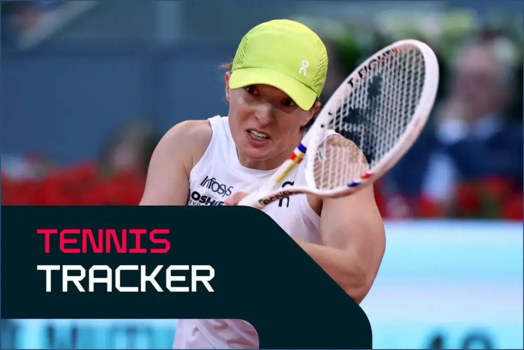 Gauff, tsitsipas, and swiatek shine in madrid as djokovic falls