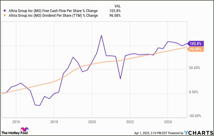 Is Investing $1,000 Right Now a Smart Move? Is investing $1,000 right now a smart move?