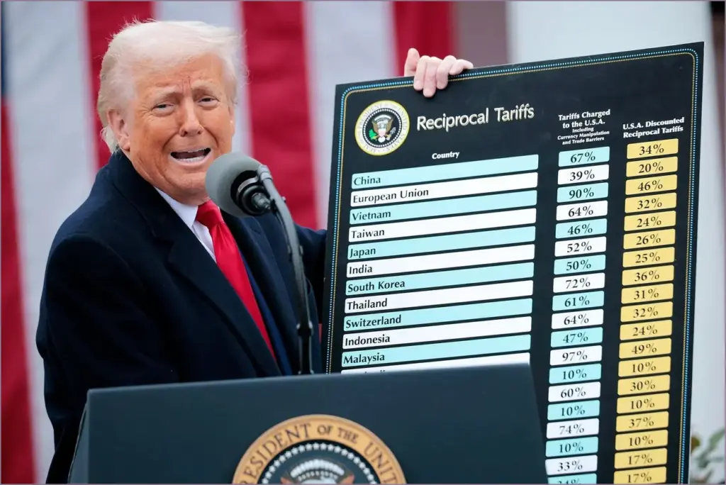 Strategic bitcoin buying amid tariff changes