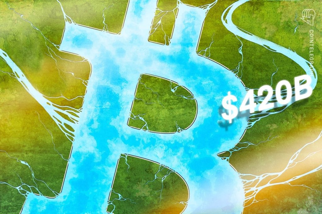Bitcoin inflows expected to hit $420 billion by 2026, according