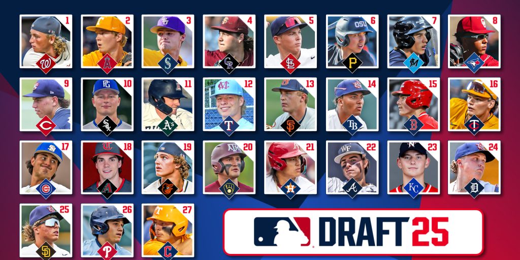 Mlb pipeline's first full 2025 mock draft projects the washington