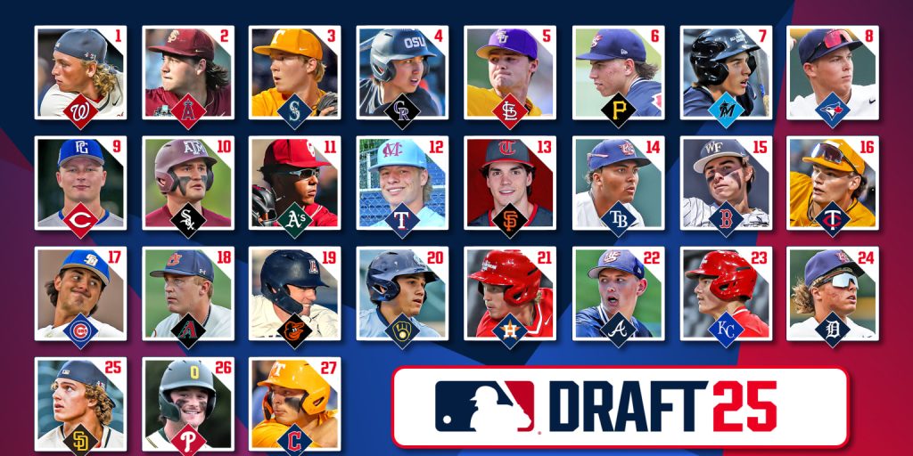 Mlb pipeline's latest 2025 mock draft, released on may 15,