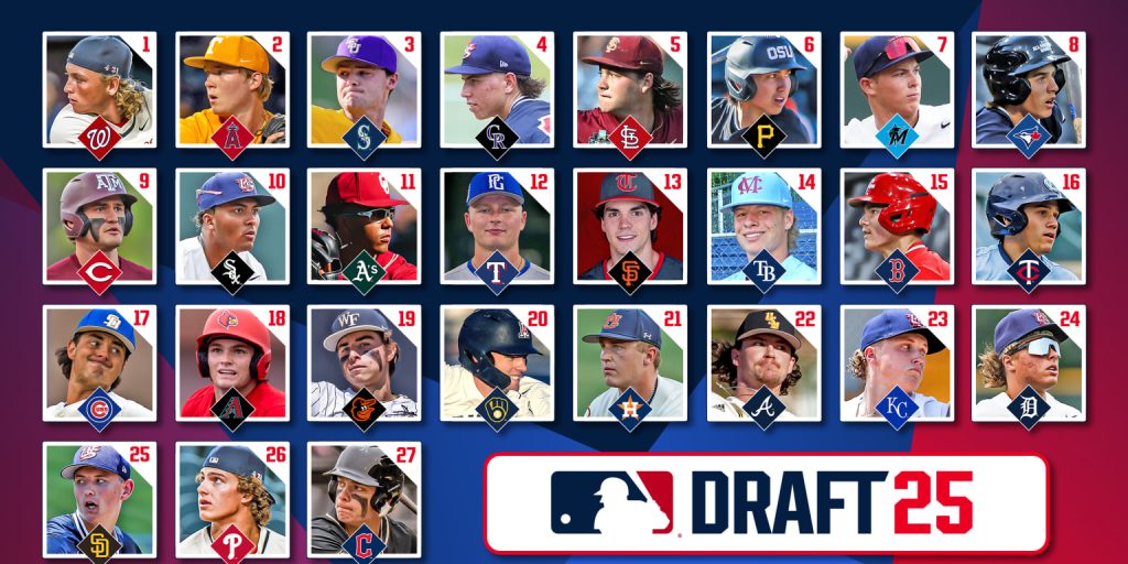Mlb pipeline's latest 2025 mock draft, released on may 6,
