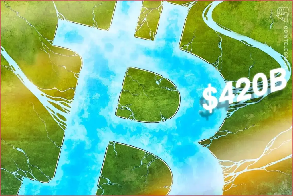 Bitcoin inflows expected to hit $420 billion by 2026, according