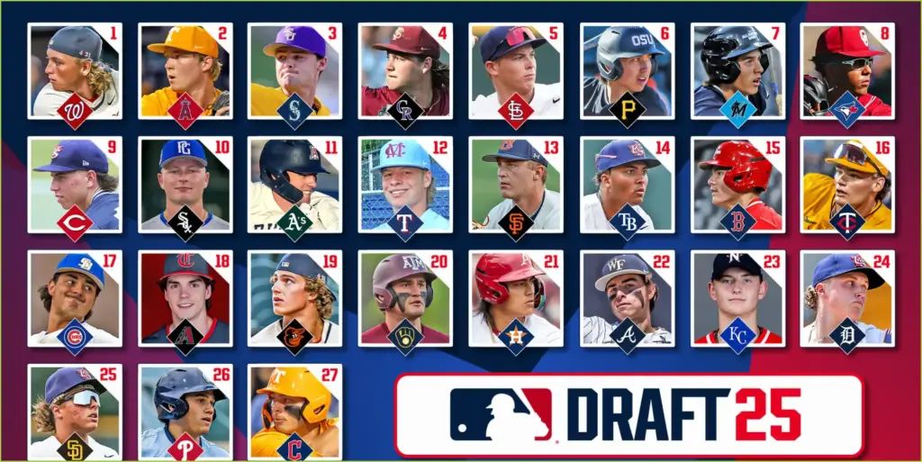 Mlb pipeline's first full 2025 mock draft projects the washington