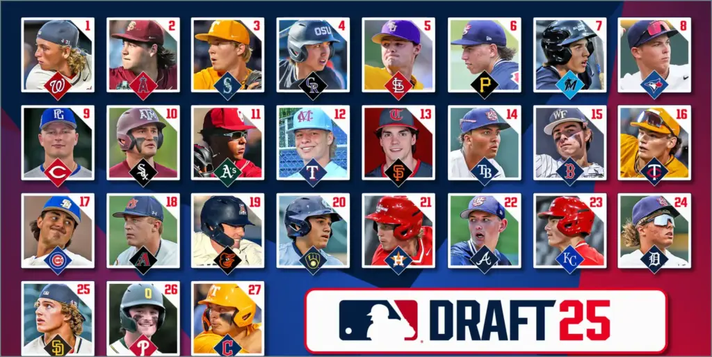 Mlb pipeline's latest 2025 mock draft, released on may 15,