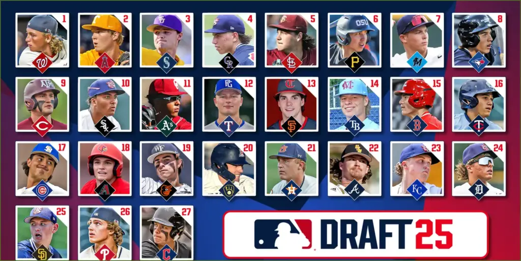 Mlb pipeline's latest 2025 mock draft, released on may 6,
