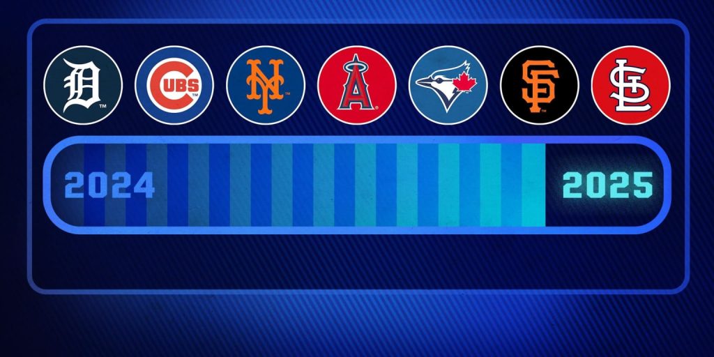 Rising stars: mlb teams set to shine in 2025