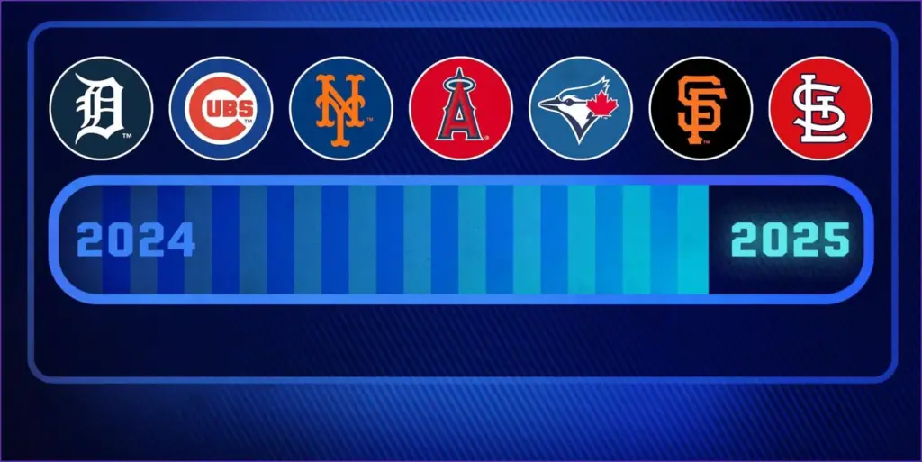 Rising stars: mlb teams set to shine in 2025