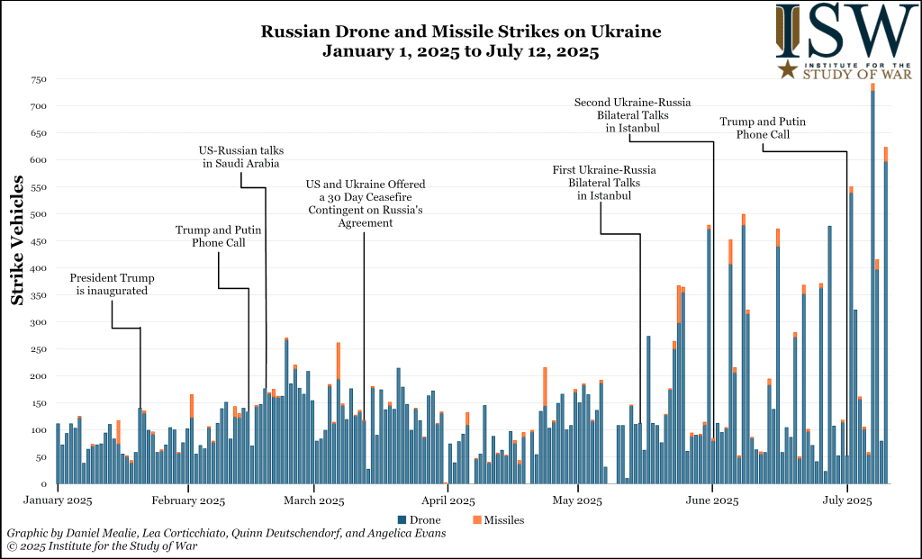 Analyzing the latest developments in the russian offensive strategy