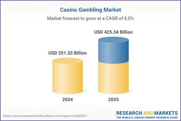 Insights and Projections for the Casino Gambling Market 2025-2033: Key Players and Trends Insights and projections for the casino gambling market 2025 2033: key