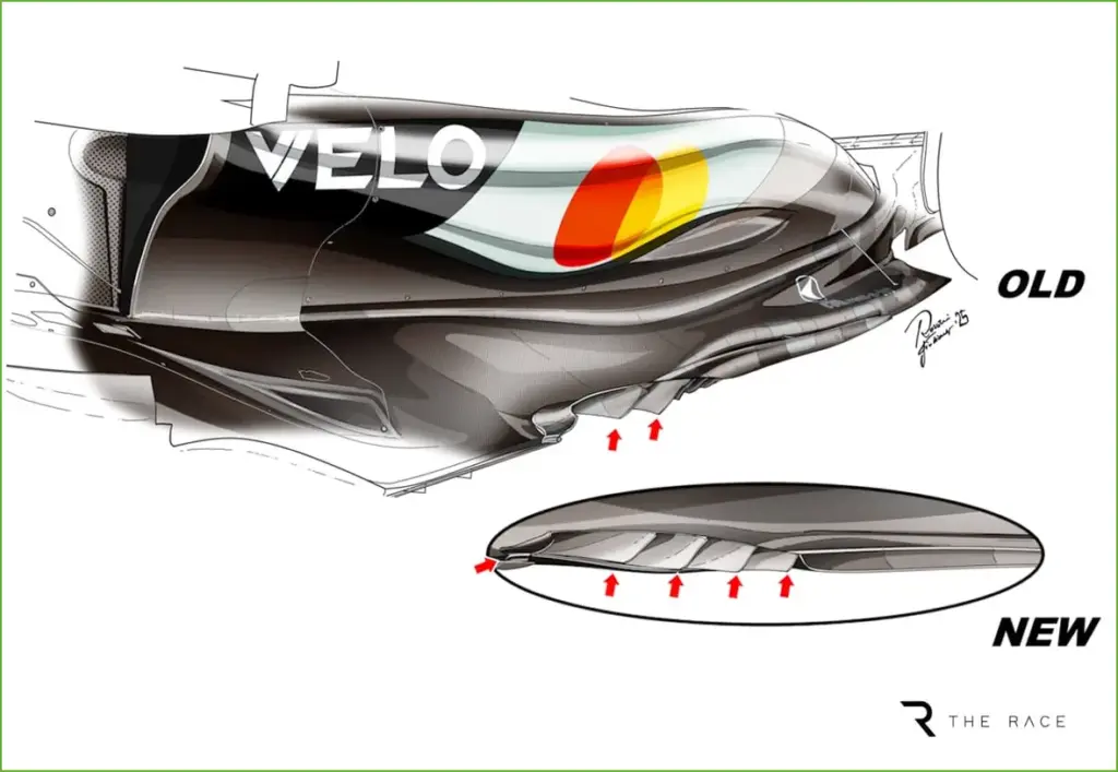 Mclaren's strategy: why upgrades aren't always race ready