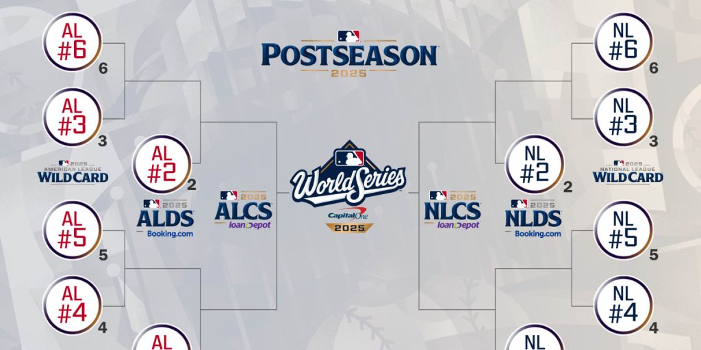 Exciting 2025 mlb playoff and world series timeline revealed