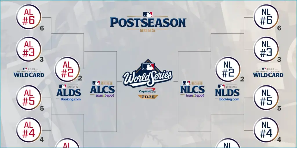 Exciting 2025 MLB Playoff and World Series Timeline Revealed Exciting 2025 mlb playoff and world series timeline revealed