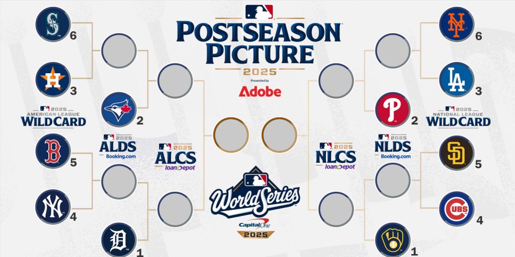 Mlb playoff landscape and bracket 2025