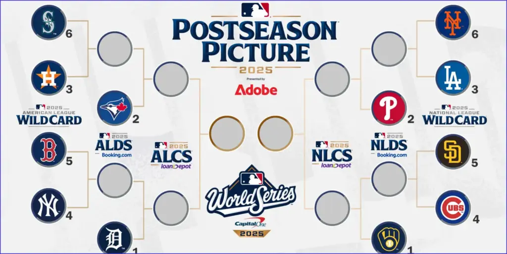 Mlb playoff landscape and bracket 2025