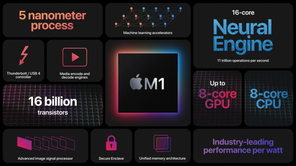 Apple silicon evolution: m1 to m5 performance insights