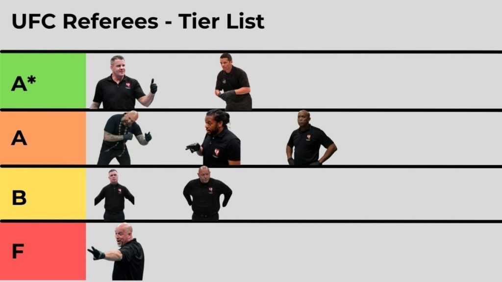 Top ufc referees: ranking the elite third men in the