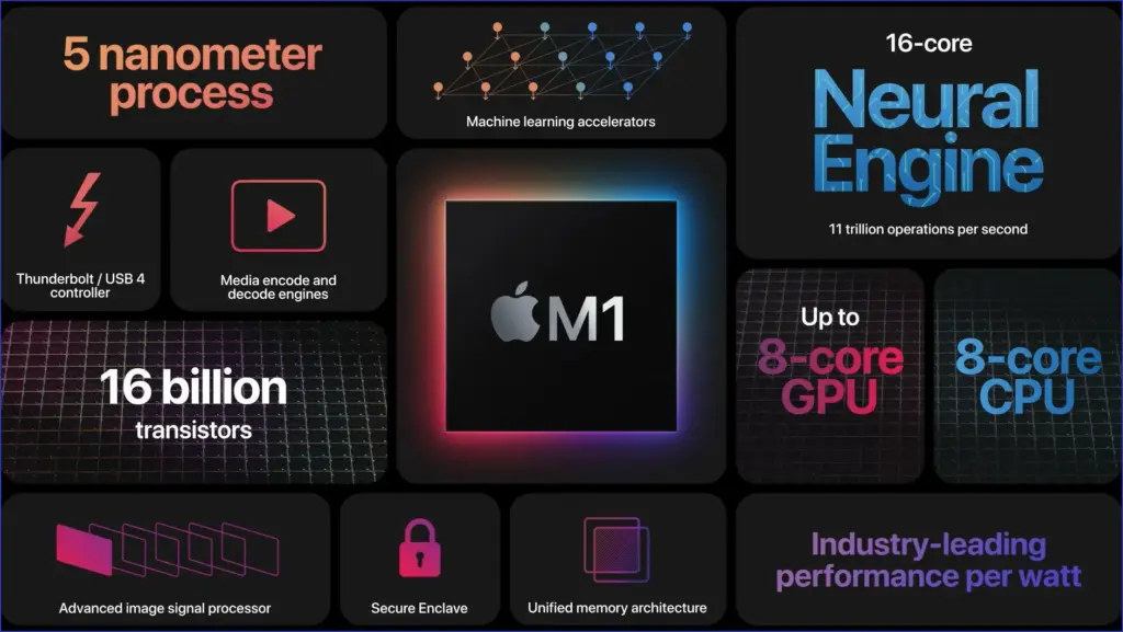 Apple silicon evolution: m1 to m5 performance insights
