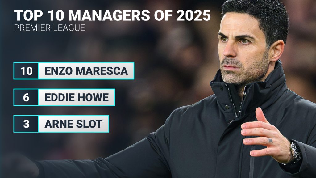 Arteta joins elite: top 10 premier league managers of 2025