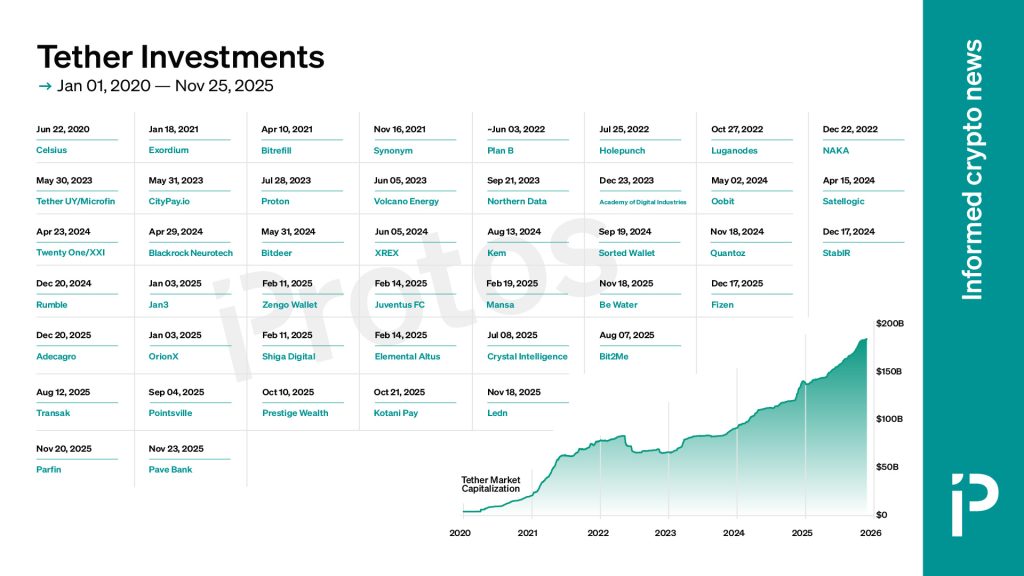 Exploring the Profits of a $100B Stablecoin Empire Exploring the profits of a $100b stablecoin empire