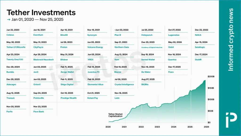 Exploring the profits of a $100b stablecoin empire