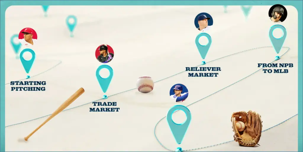 Mid december insights on mlb free agent and trade markets