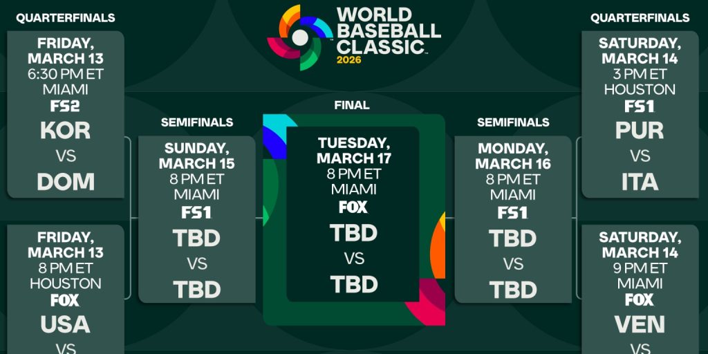 Exciting showdowns ahead in the 2026 world baseball classic quarterfinals