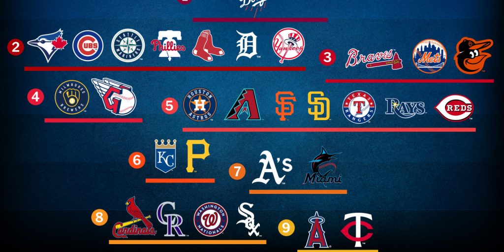 Mlb 2026 playoff contenders: tiered breakdown of the best teams
