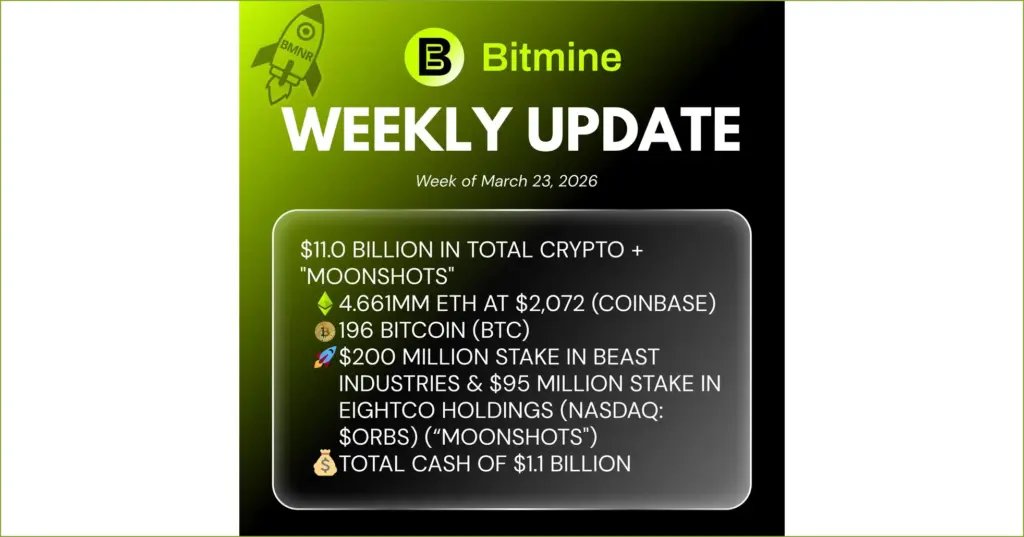 Bmnr reports surge in eth holdings and $11 billion in