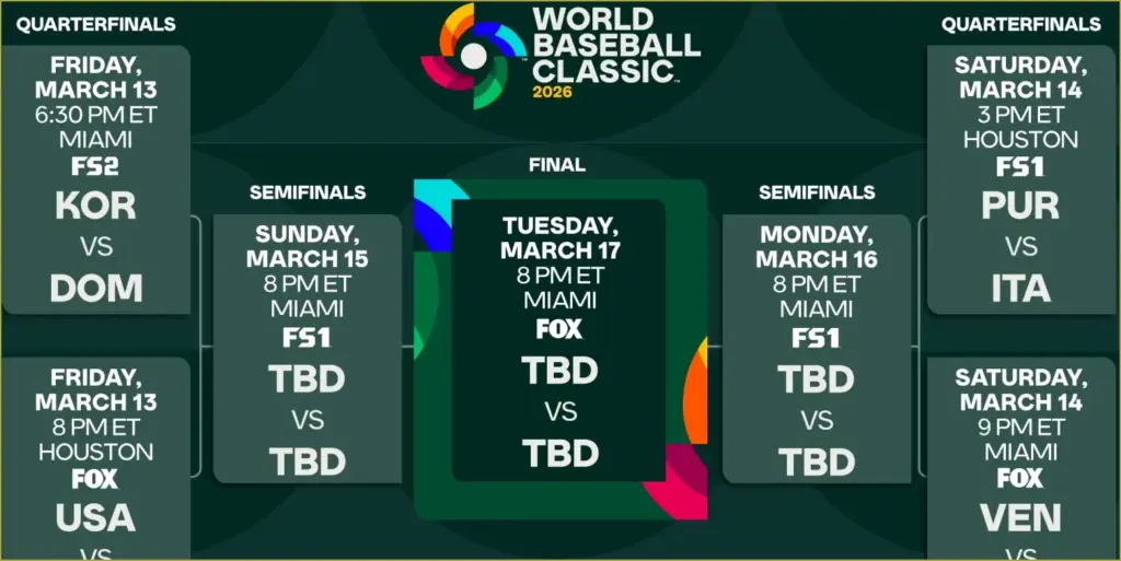 Exciting showdowns ahead in the 2026 world baseball classic quarterfinals
