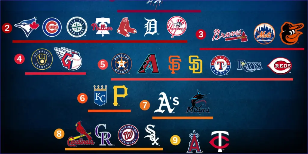 Mlb 2026 playoff contenders: tiered breakdown of the best teams