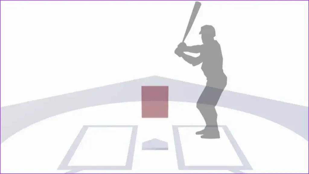 Understanding the mechanics of mlb's abs system