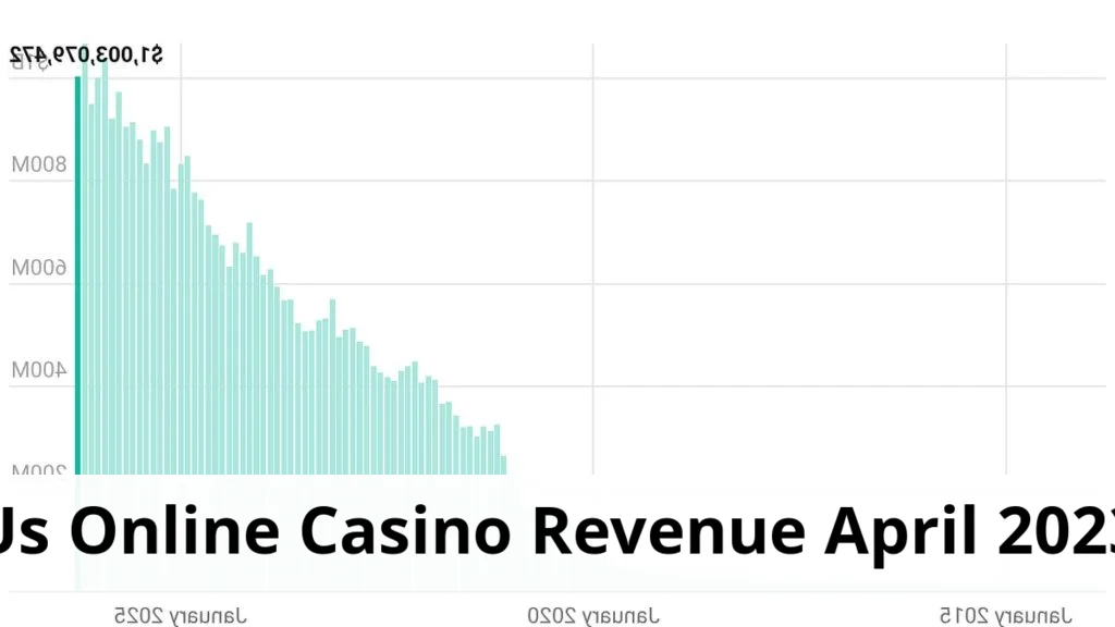 US Online Casino Revenue Exceeds $1 Billion in April 2023 Us online casino revenue exceeds $1 billion in april 2023