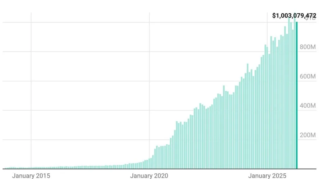 Us online casino revenue exceeds $1 billion in april 2023
