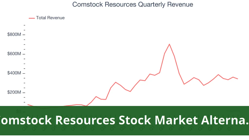 Crk faces tough market as experts recommend alternative stock